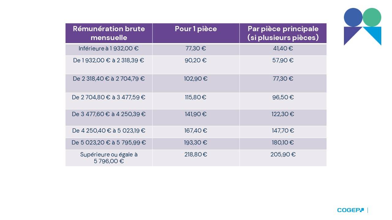 Tableau évaluation forfaitaire avantage en nature véhicule